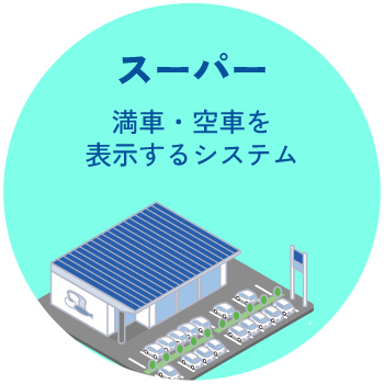 スーパー:満車・空車を表示するシステム