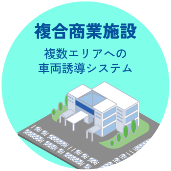 複合商業施設:複数エリアへの車両誘導システム