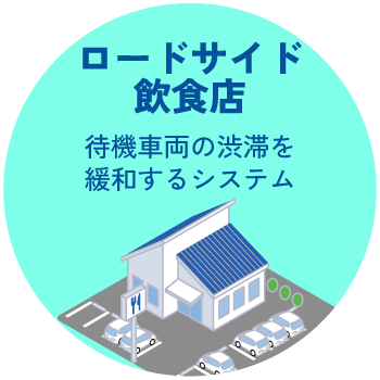 ロードサイド飲食店:待機車両の渋滞を緩和するシステム